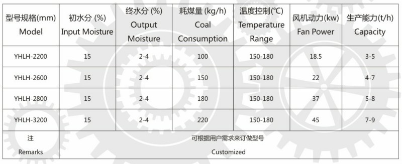 立式烘干機